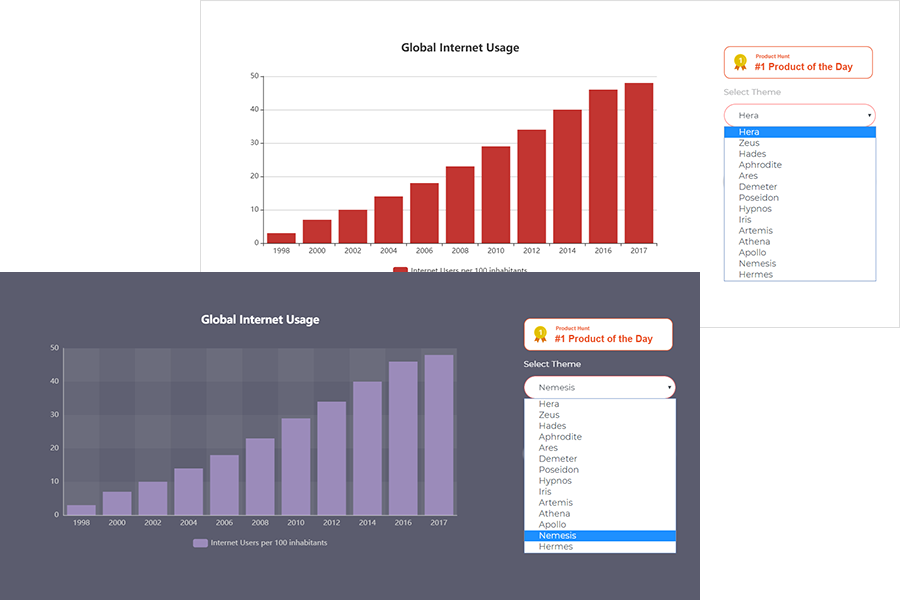 ウェブ上で手軽に８パターンのチャート グラフ が作成できる Charts Factory Studio Sero