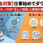 【緊急対策】仕事始めでダウン？インフル・ノロの「正しい知識」と最強の備え5選